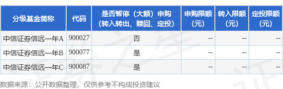 大牛证券港股 公告速递：中信证券信远一年基金暂停申购