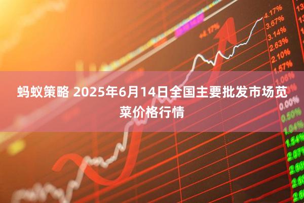 蚂蚁策略 2025年6月14日全国主要批发市场苋菜价格行情
