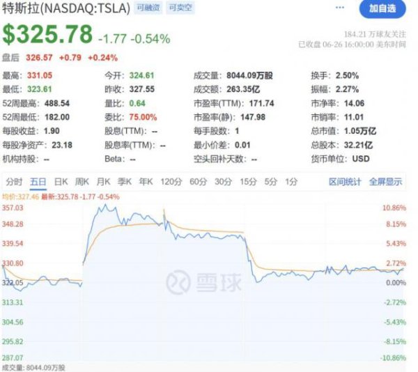汇盈配资 特斯拉入局Robotaxi，也要“闯三关”