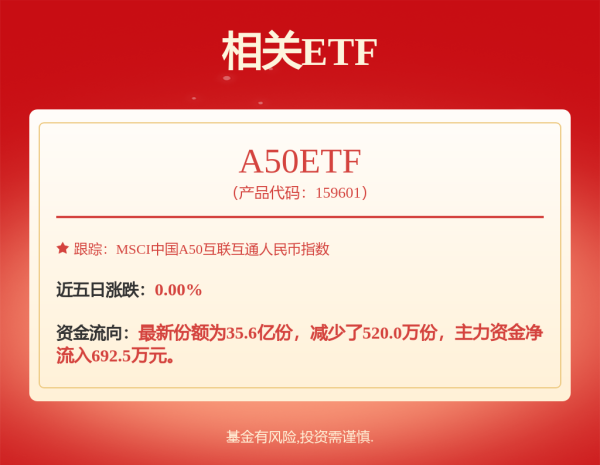 泸深配 冲高，腾势的一块“心病”