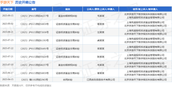 维度配资 手游天下作为被告/被上诉人的1起涉及证券投资基金交易纠纷的诉讼将于2025年7月22日开庭