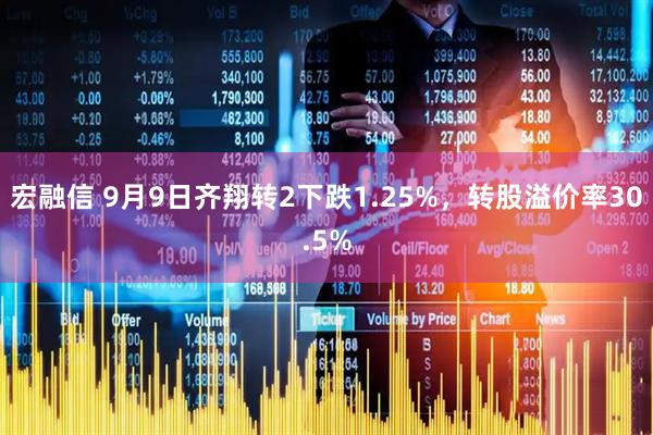 宏融信 9月9日齐翔转2下跌1.25%，转股溢价率30.5%
