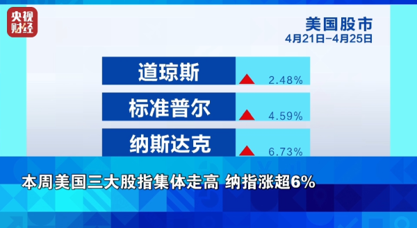 聚创优配 金价，又跳水